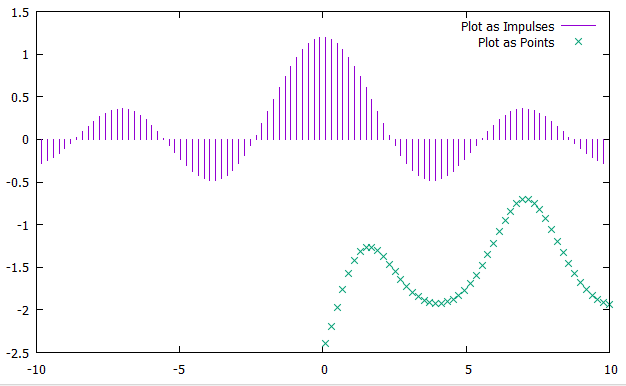 Impulses and Points