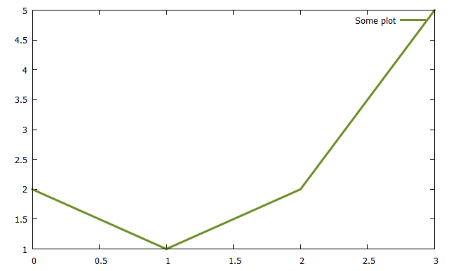 Line series with configuration