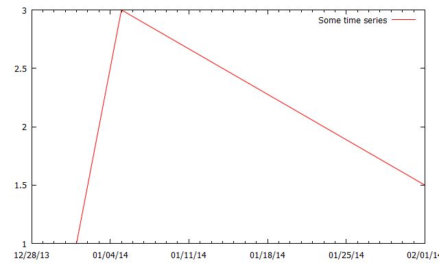 Time-series