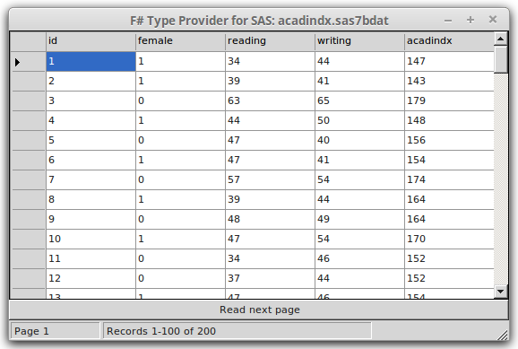 SAS dataset viewer